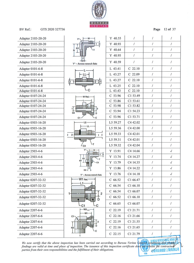Hydraulic fitting manufacturer BV test report