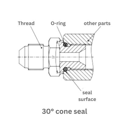 30 degree cone seal Topa