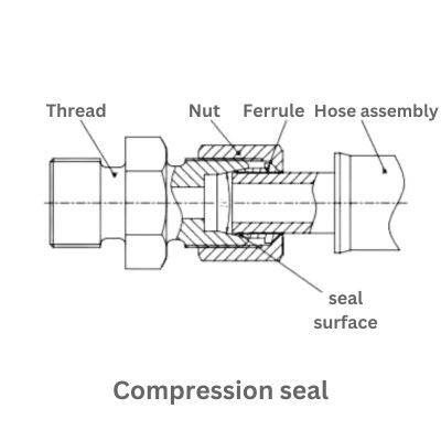 Compression seal Topa