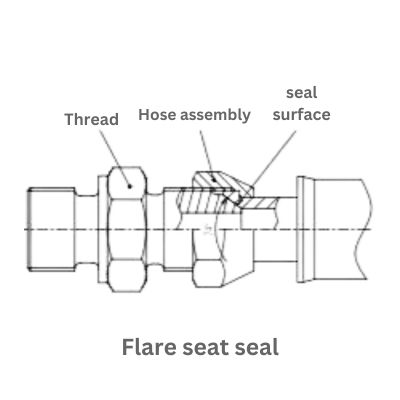 Flare type seal Topa