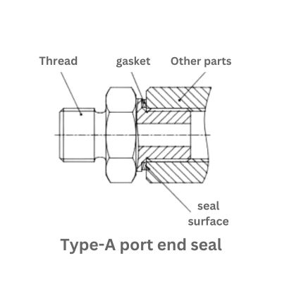 Type A port end seal Topa