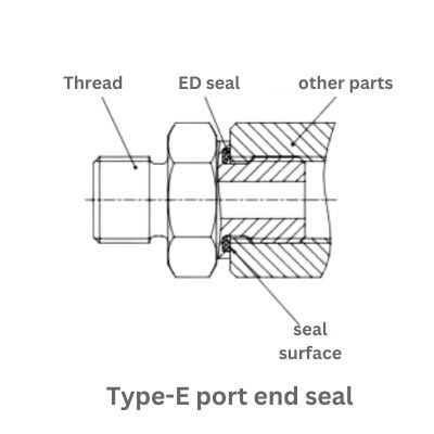 Type E port end seal Topa