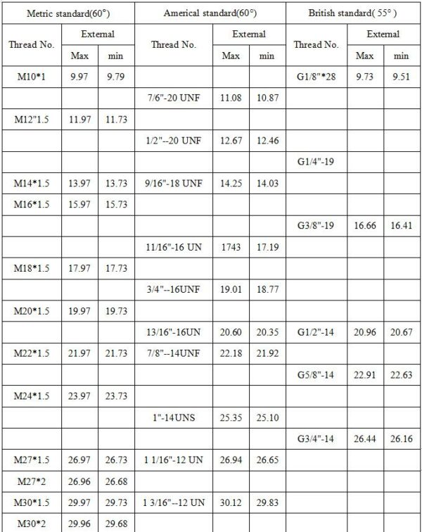 How to Identify Hydraulic Fittings ｜ Topa Hydraulic Fitting