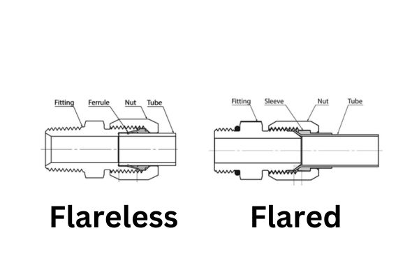 The choice between flared and flareless fittings