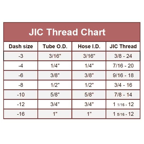What Does JIC Mean in Hydraulic Fittings? Topa