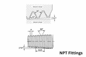 NPT Pipe Thread Types: Comprehensive Guide - Topa