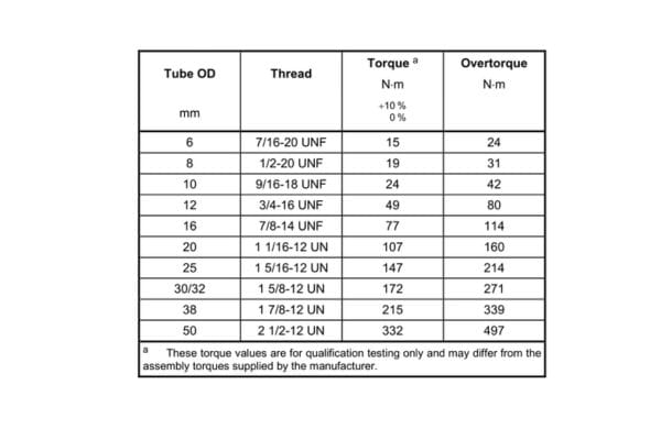 Hydraulic Hose Assembly Torque size