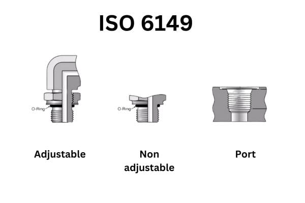 ISO 6149