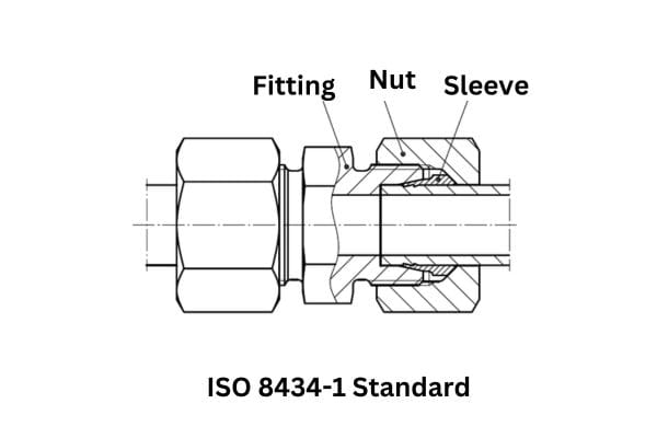 ISO 8434-1 Standard