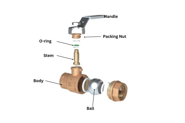 Ball Valve component