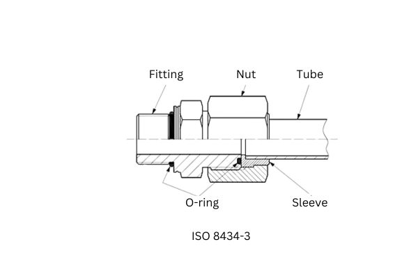 ISO 8434-3 Threads
