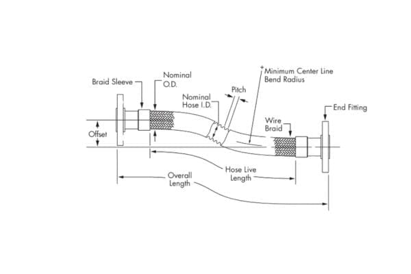 Measure Flexible Metal Hose Assemblies Correctly