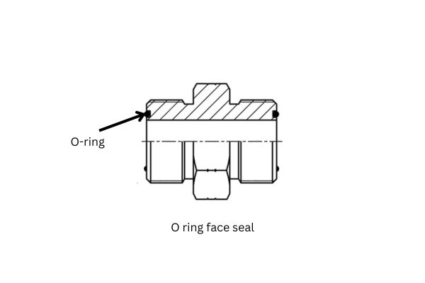 O-ring face seal ISO 8434-3 Threads