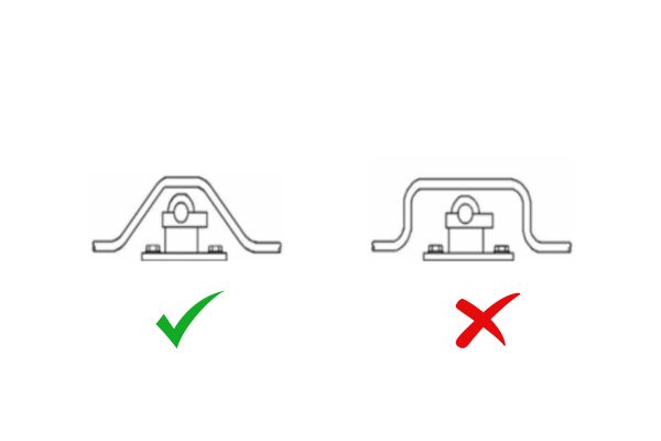 Avoiding Excessive 90° Bends