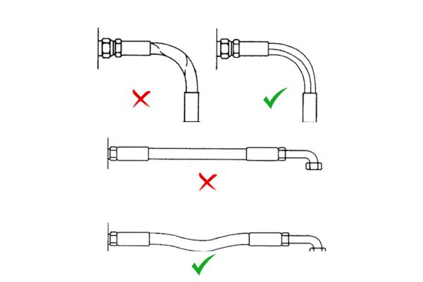 Hydraulic Hose Layout wrong and right
