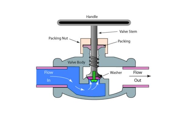 Orbit Valve drawing