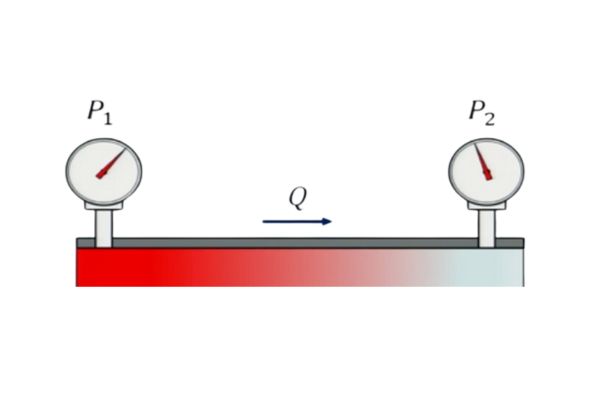 Pressure Drop Systems