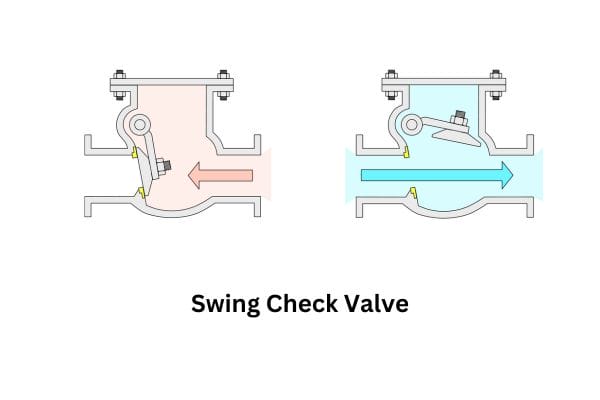 swing Check Valve