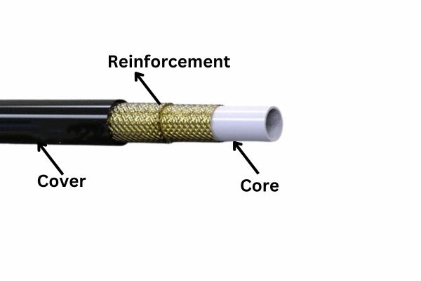 Industrial Hose Reinforcement