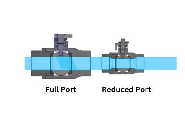 Reduced Port vs Full Port Ball Valve