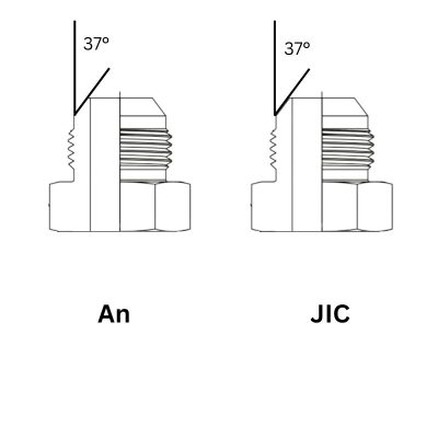 An and JIC Fittings