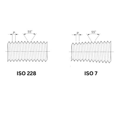 ISO BSP standard