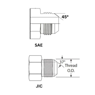 JIC vs SAE