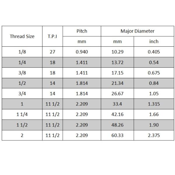 NPT size chart Topa