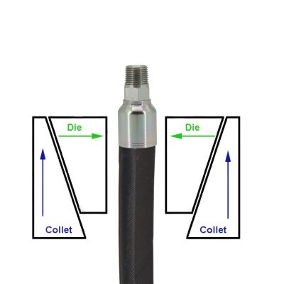 hydraulic hoses crimp Topa