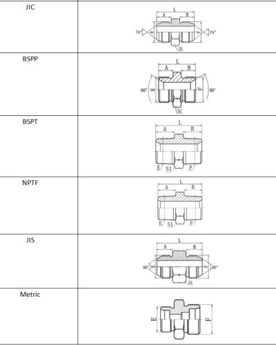 threads of hydraulic fittings Topa threads of hydraulic fittings Topa